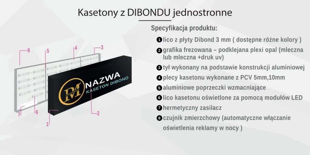 Schemat budowy kasetonu jednostronnego z dibondu